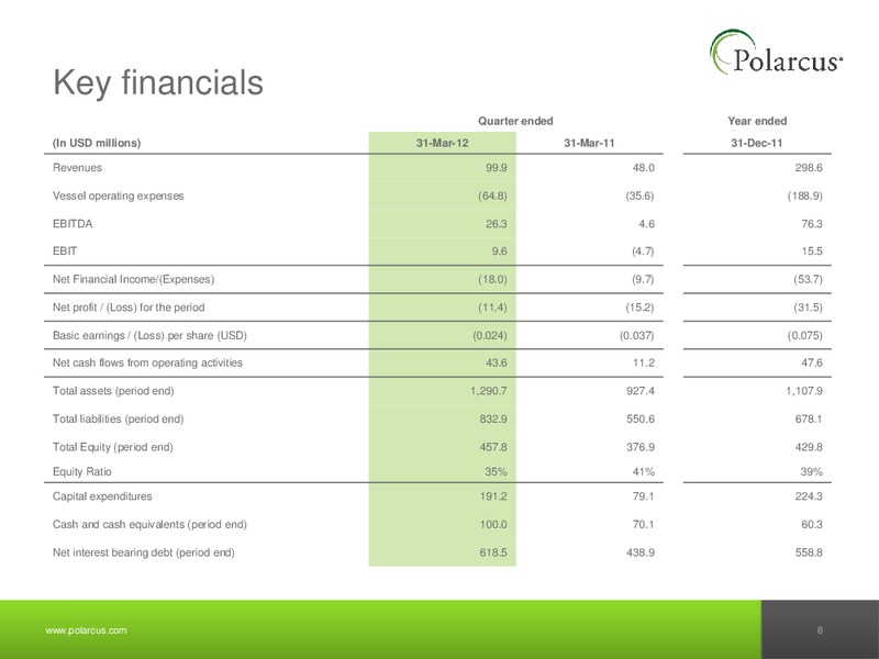 Q1 2012 EARNINGS CALL – Polarcus – slide 7