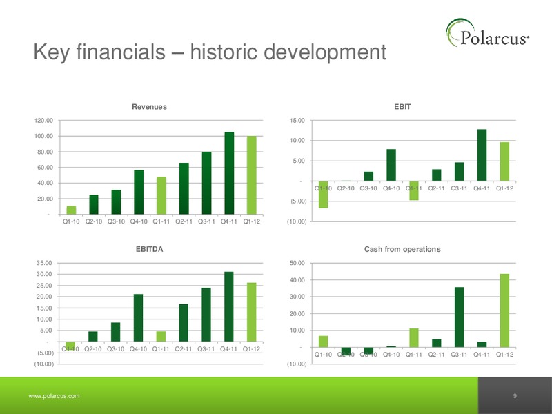 Q1 2012 EARNINGS CALL – Polarcus – slide 8