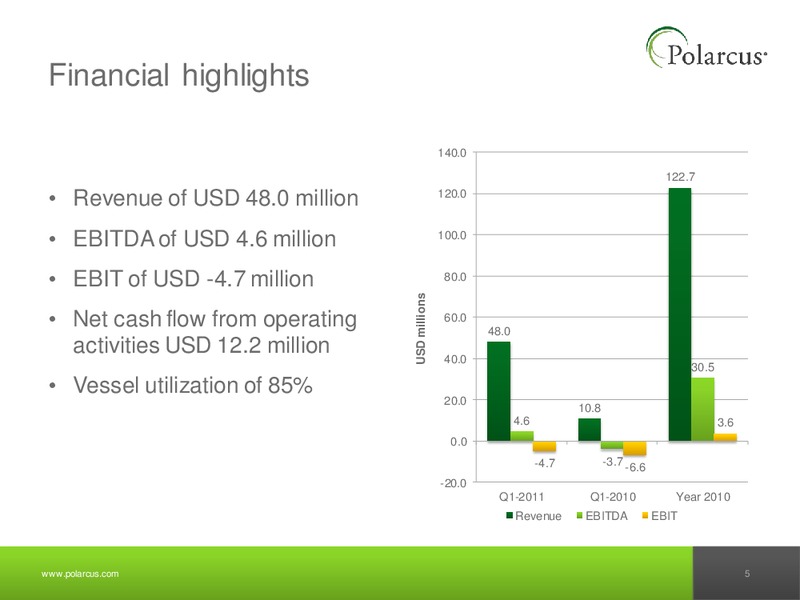 Q1 2011 REPORT – Polarcus – slide 4