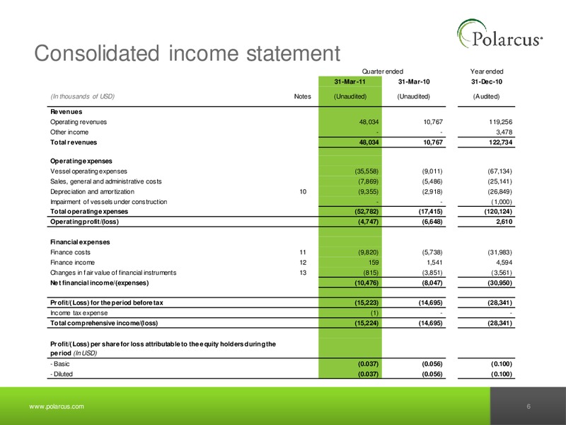 Q1 2011 REPORT – Polarcus – slide 5