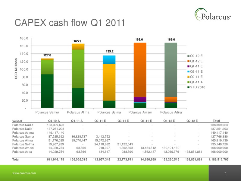 Q1 2011 REPORT – Polarcus – slide 6