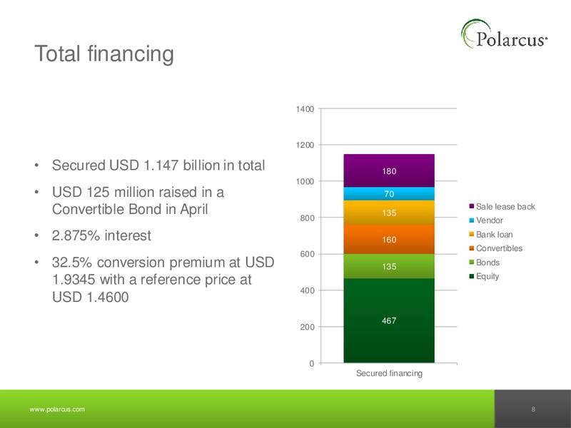 Q1 2011 REPORT – Polarcus – slide 7