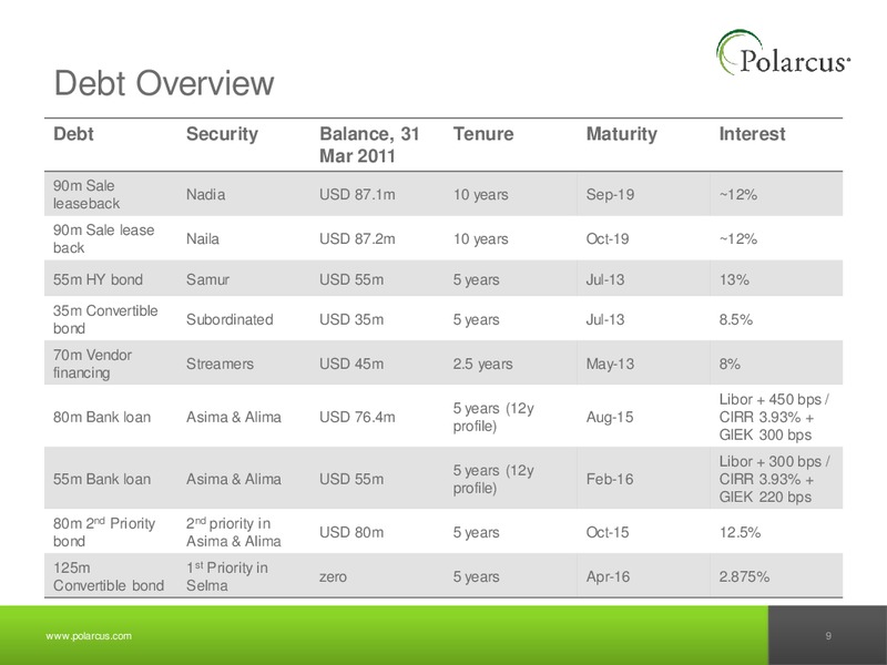 Q1 2011 REPORT – Polarcus – slide 8