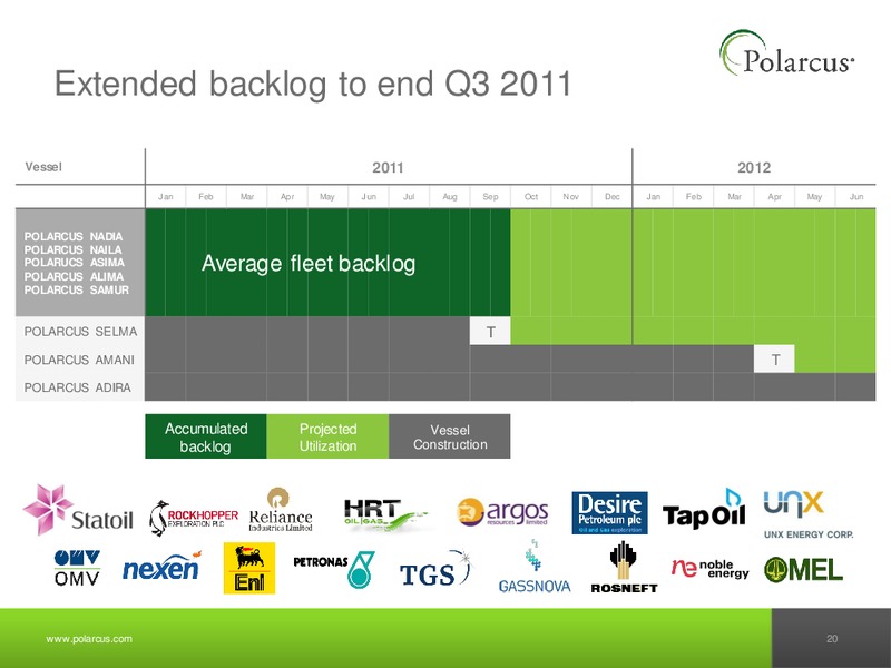 Q1 2011 REPORT – Polarcus – slide 19