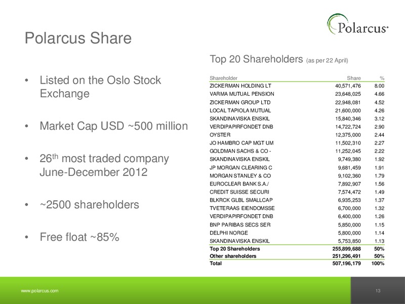 Q1 2013 EARNINGS CALL – Polarcus – slide 12