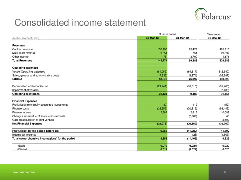 Q1 2013 REPORT – Polarcus – slide 5