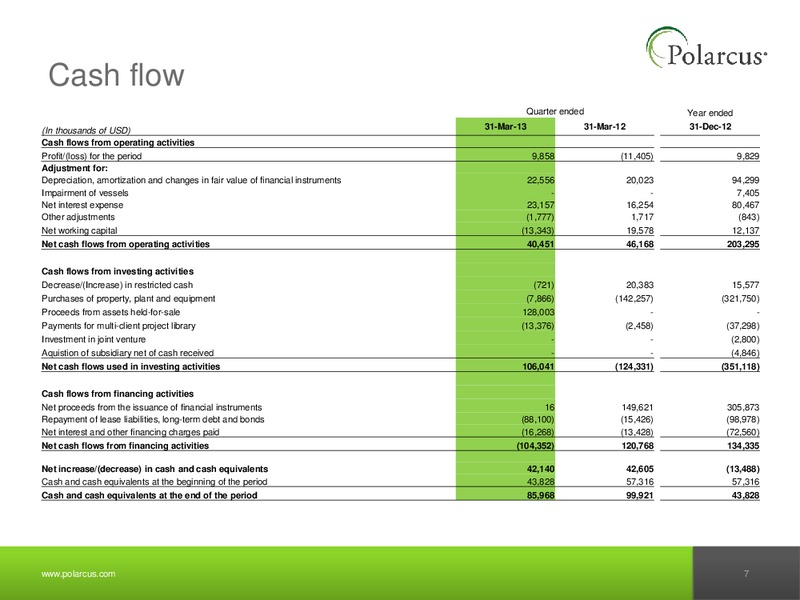Q1 2013 REPORT – Polarcus – slide 6