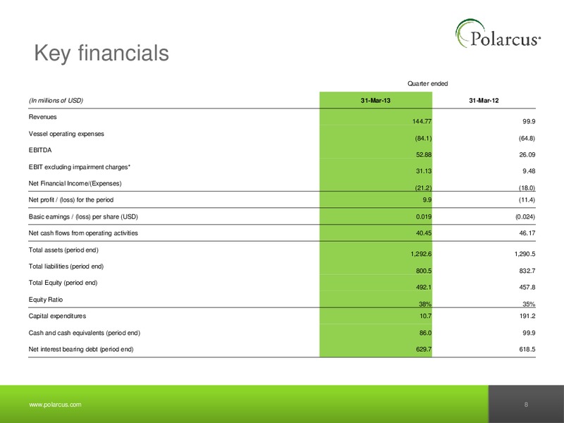 Q1 2013 REPORT – Polarcus – slide 7