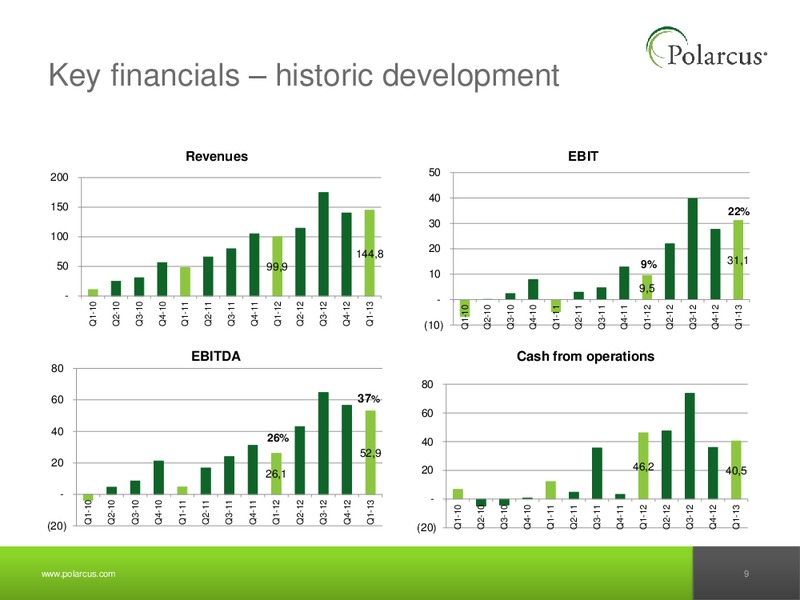 Q1 2013 REPORT – Polarcus – slide 8