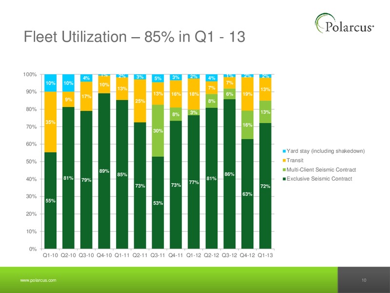 Q1 2013 REPORT – Polarcus – slide 9