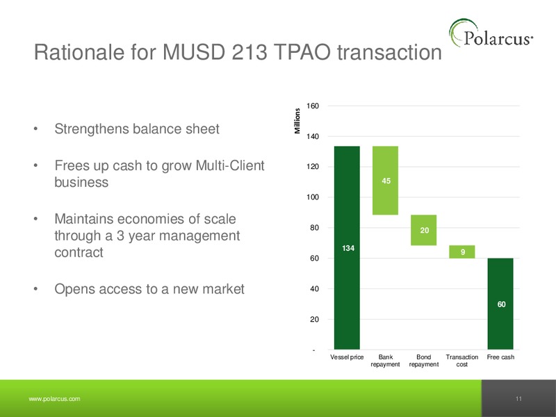 Q1 2013 REPORT – Polarcus – slide 10