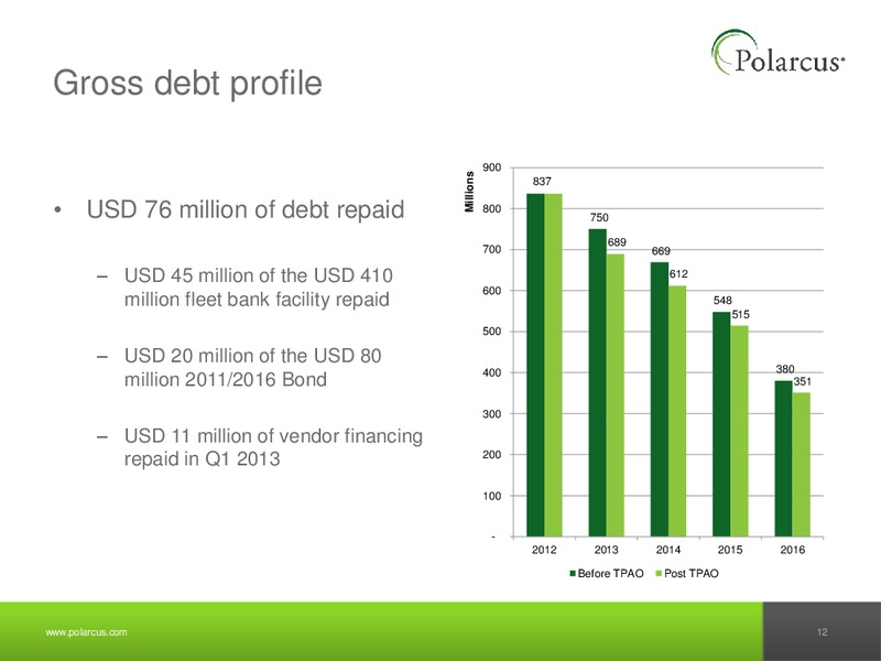 Q1 2013 REPORT – Polarcus – slide 11