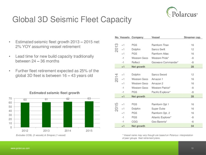 Q1 2013 REPORT – Polarcus – slide 17