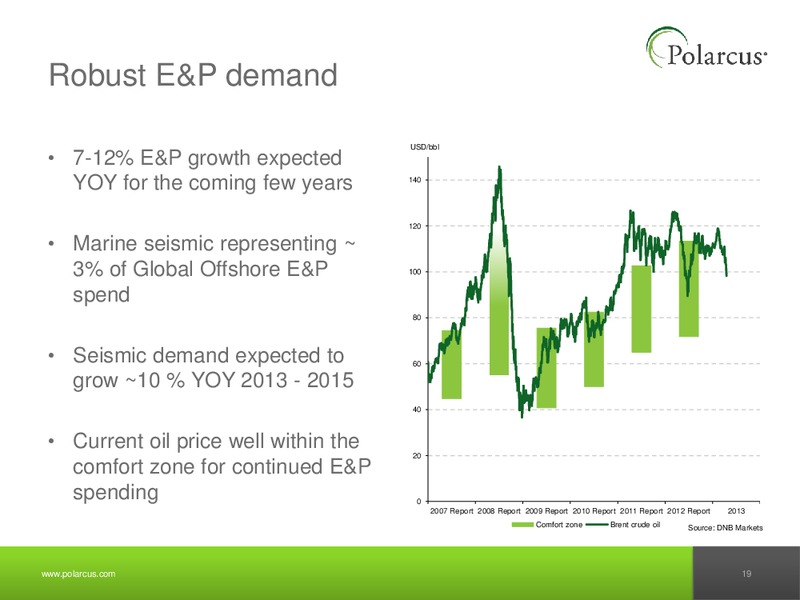 Q1 2013 REPORT – Polarcus – slide 18