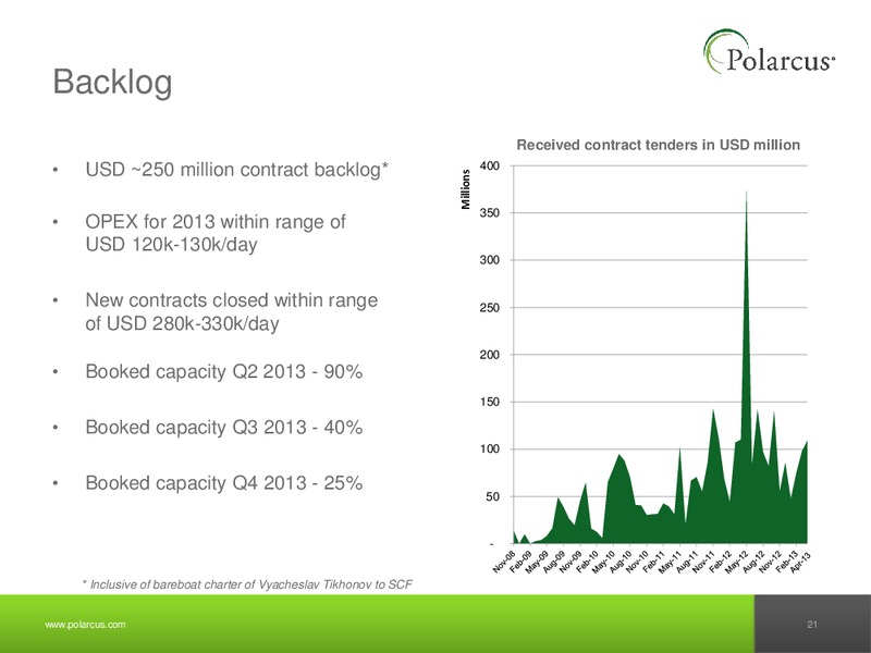 Q1 2013 REPORT – Polarcus – slide 20