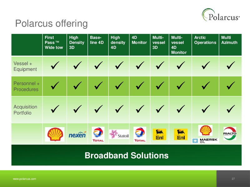 Q1 2013 REPORT – Polarcus – slide 26