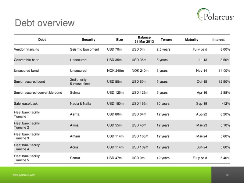 Q1 2013 REPORT – Polarcus – slide 29