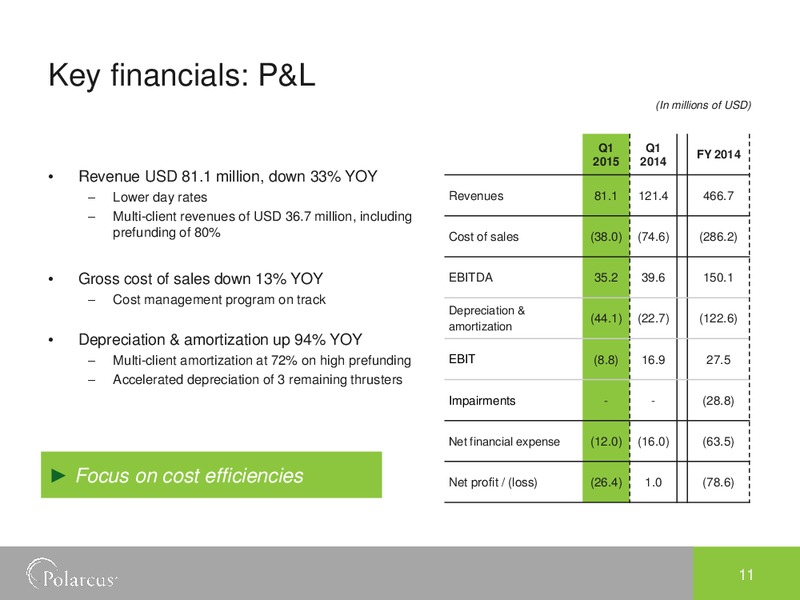 Q1 2015 EARNINGS CALL – Polarcus – slide 10