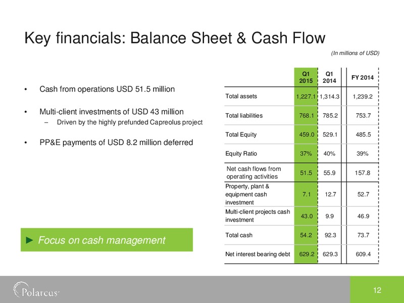 Q1 2015 EARNINGS CALL – Polarcus – slide 11