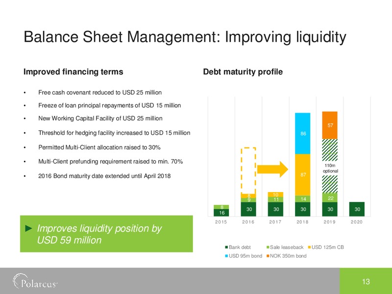 Q1 2015 EARNINGS CALL – Polarcus – slide 12