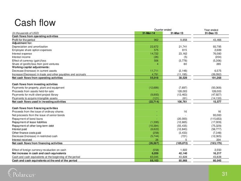 Q1 2014 EARNINGS CALL – Polarcus – slide 30