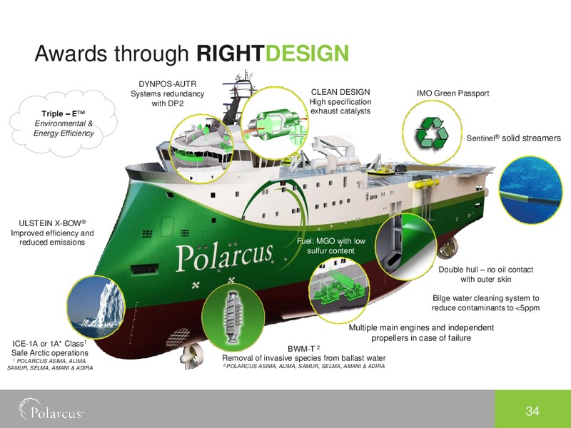 Q1 2014 EARNINGS CALL – Polarcus – slide 33