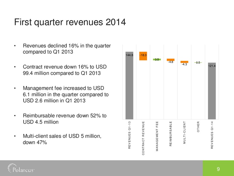 Q1 2014 RESULTS – Polarcus – slide 8