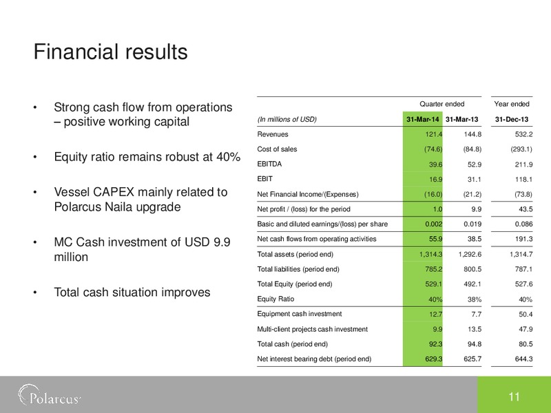 Q1 2014 RESULTS – Polarcus – slide 10