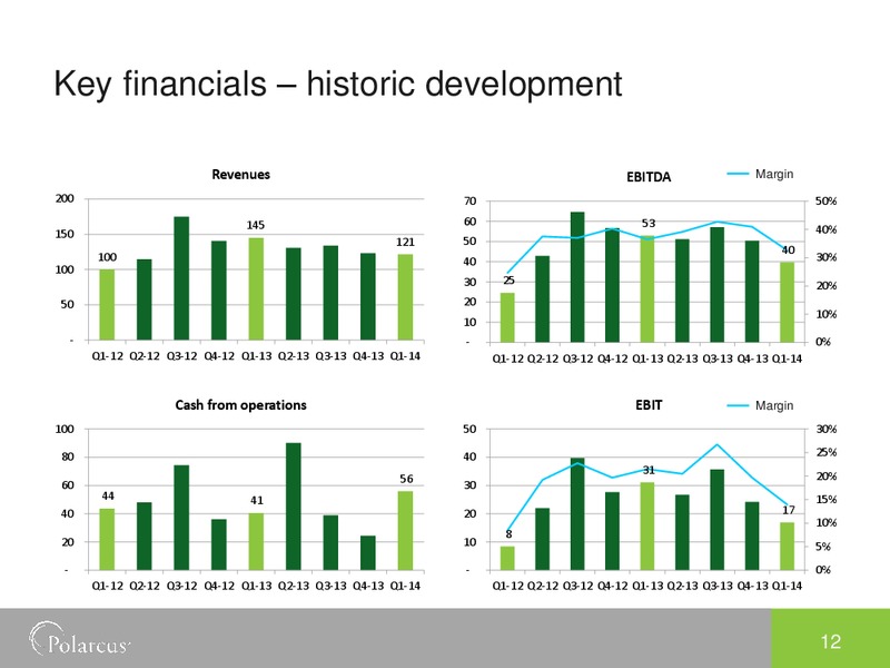 Q1 2014 RESULTS – Polarcus – slide 11