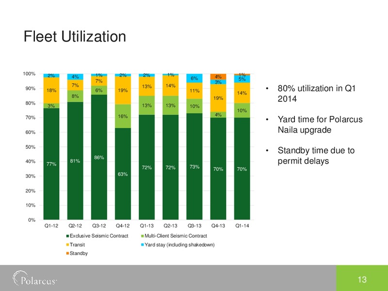 Q1 2014 RESULTS – Polarcus – slide 12