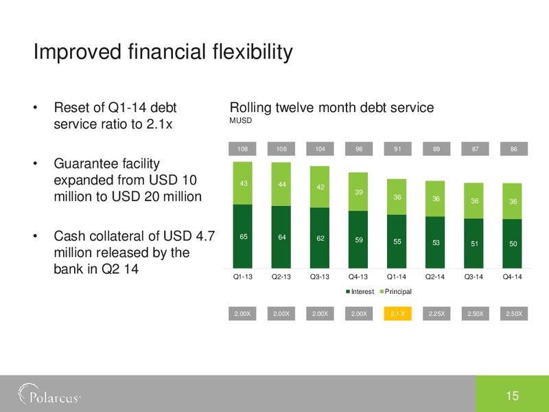 Q1 2014 RESULTS – Polarcus – slide 14