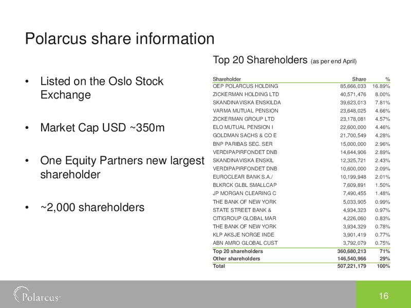 Q1 2014 RESULTS – Polarcus – slide 15