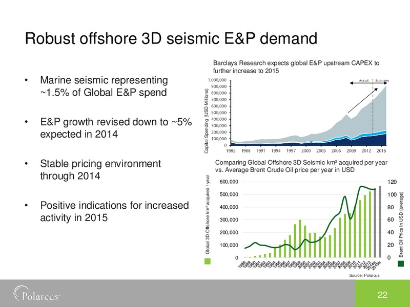 Q1 2014 RESULTS – Polarcus – slide 21