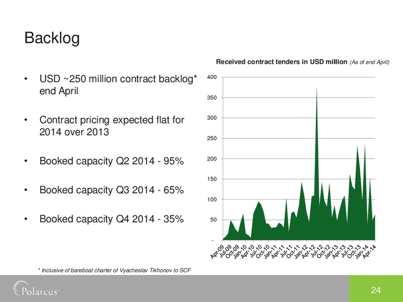 Q1 2014 RESULTS – Polarcus – slide 23