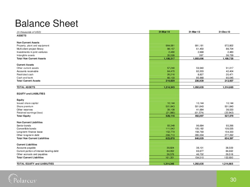 Q1 2014 RESULTS – Polarcus – slide 29