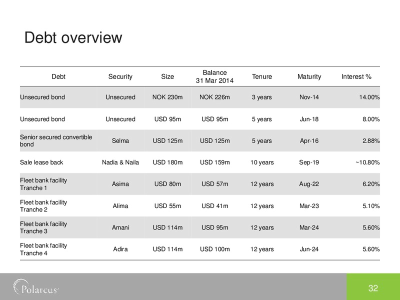 Q1 2014 RESULTS – Polarcus – slide 31