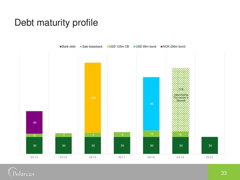 Q1 2014 RESULTS – Polarcus – slide 32