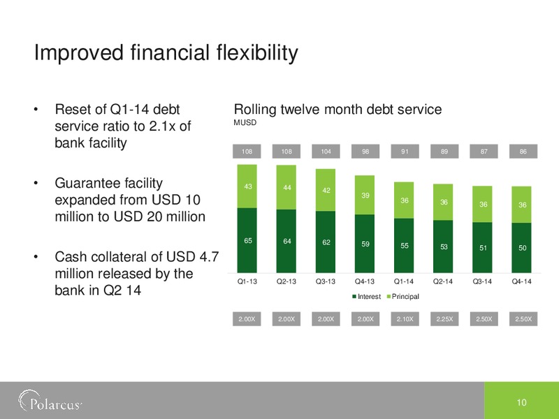 EAGE AMSTERDAM 2014 – Polarcus – slide 10