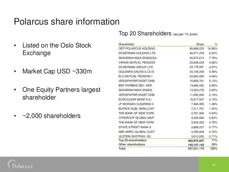 EAGE AMSTERDAM 2014 – Polarcus – slide 11