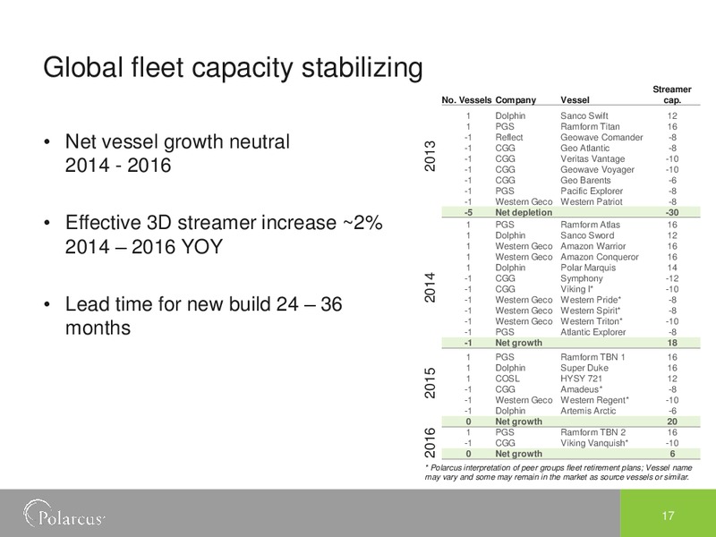 EAGE AMSTERDAM 2014 – Polarcus – slide 17