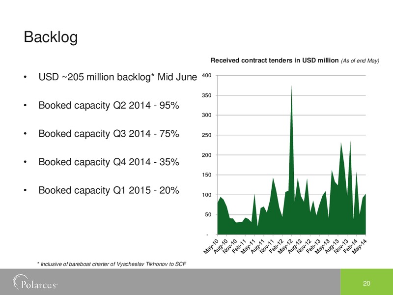 EAGE AMSTERDAM 2014 – Polarcus – slide 20