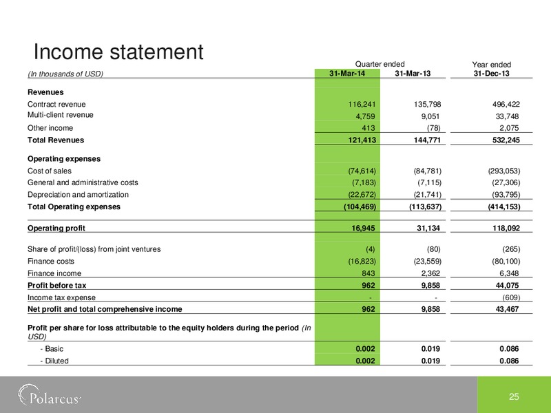 EAGE AMSTERDAM 2014 – Polarcus – slide 25