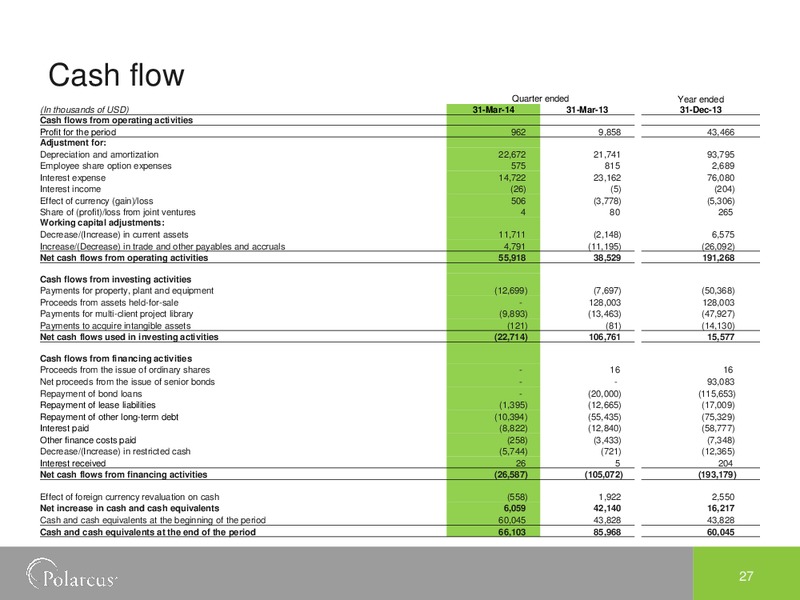 EAGE AMSTERDAM 2014 – Polarcus – slide 27
