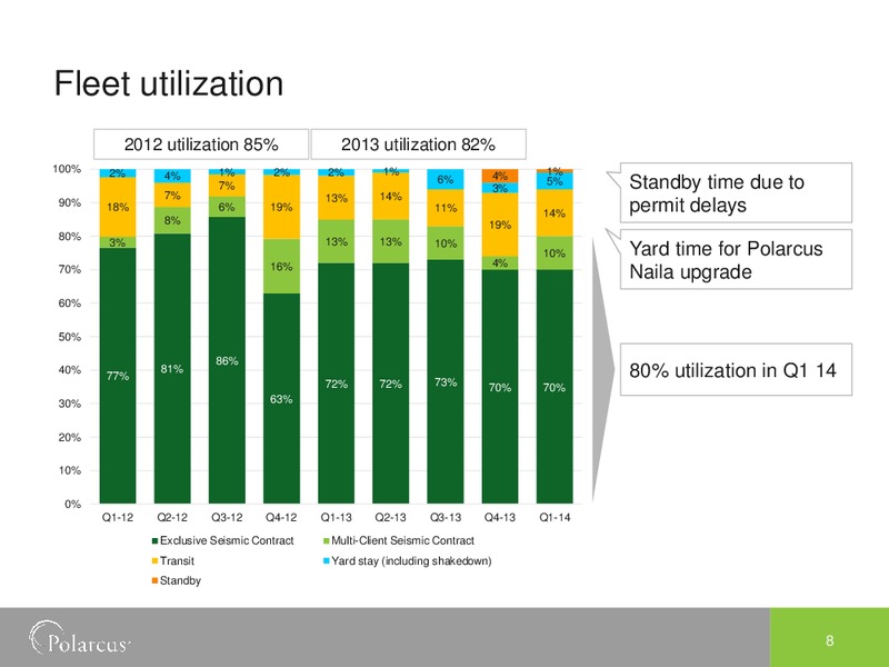EAGE Amsterdam – Polarcus – slide 8