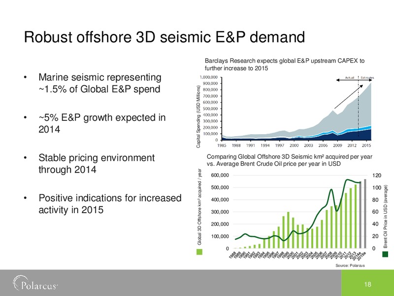 EAGE Amsterdam – Polarcus – slide 18