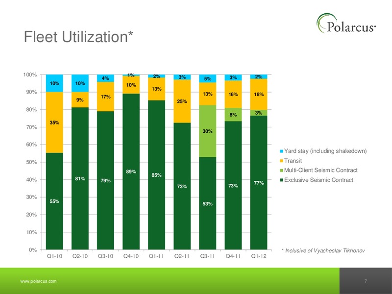 JUNE 2012 CAPITAL MARKETS DAY – Polarcus – slide 6