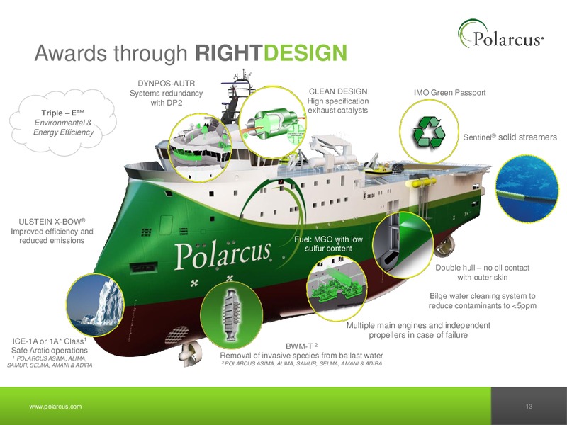 JUNE 2012 CAPITAL MARKETS DAY – Polarcus – slide 12