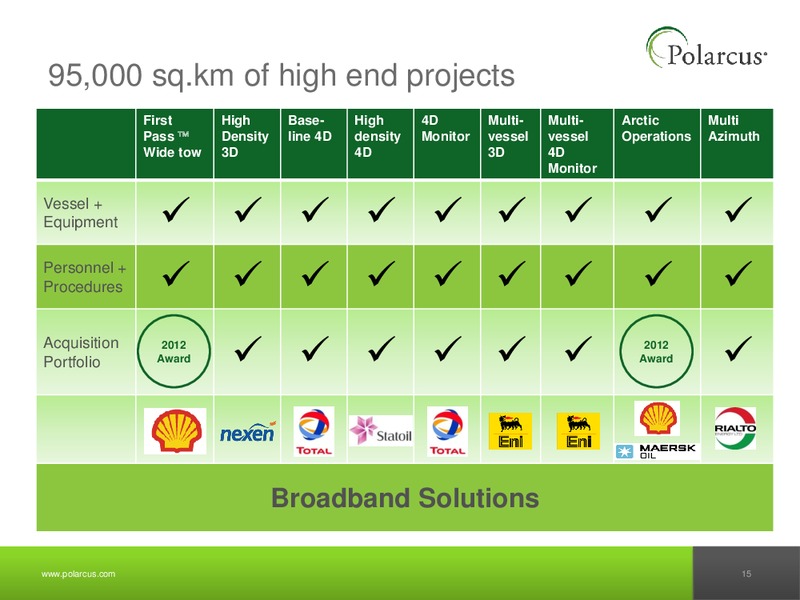 JUNE 2012 CAPITAL MARKETS DAY – Polarcus – slide 14