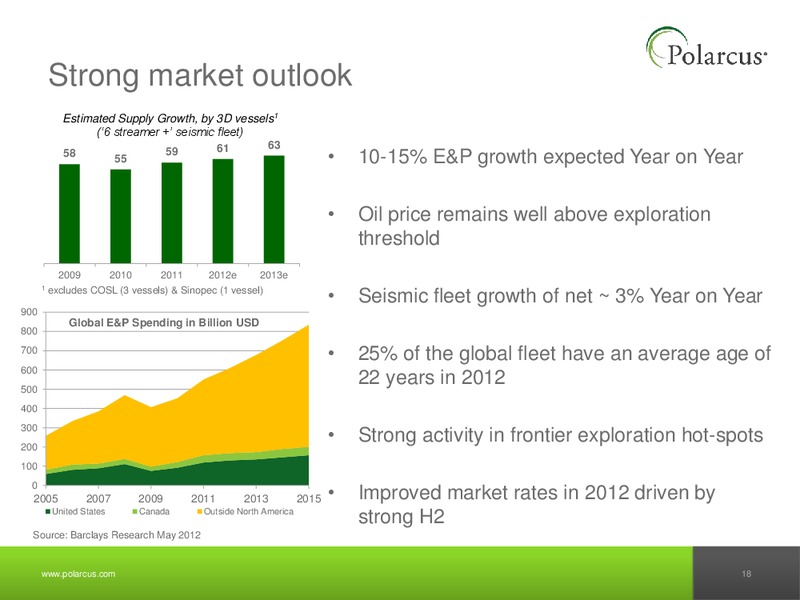 JUNE 2012 CAPITAL MARKETS DAY – Polarcus – slide 17