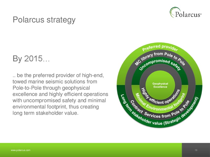 JUNE 2012 CAPITAL MARKETS DAY – Polarcus – slide 18